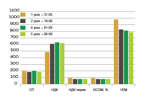 Это изображение имеет пустой атрибут alt; его имя файла - ponimat-kachestvo-obemistyh-kormov-af_foragequality2022_ru.jpg