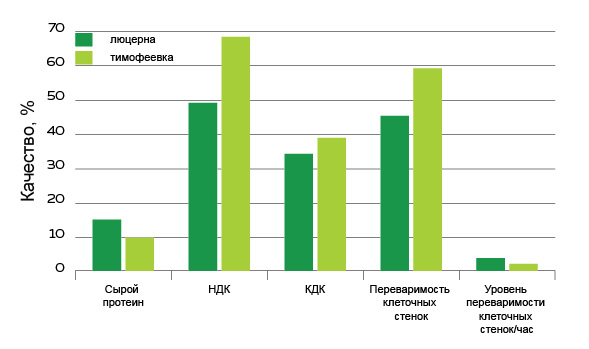 Это изображение имеет пустой атрибут alt; его имя файла - ponimat-kachestvo-obemistyh-kormov-af_foragequality_ru-2.jpg