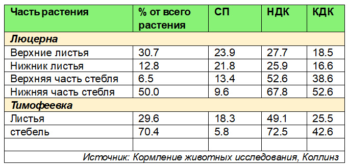 Это изображение имеет пустой атрибут alt; его имя файла - ponimat-kachestvo-obemistyh-kormov-table-2.jpg