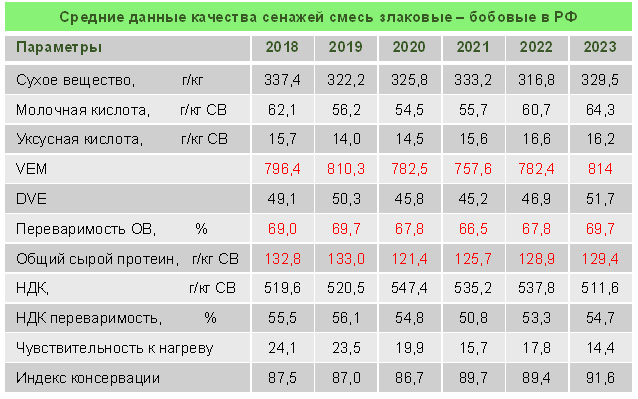 Это изображение имеет пустой атрибут alt; его имя файла - ponimat-kachestvo-obemistyh-kormov-table.jpg